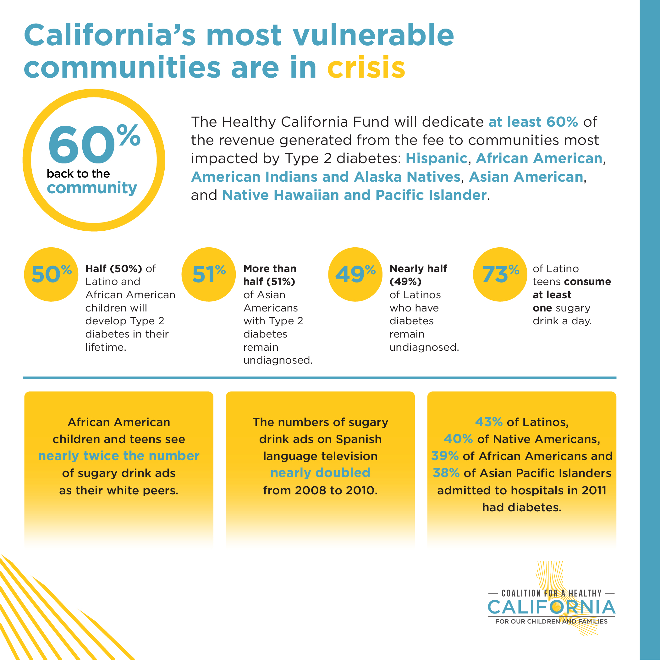 Coalition for a Healthy California benefits of AB 2782. California's most vulnerable communities are in crisis.