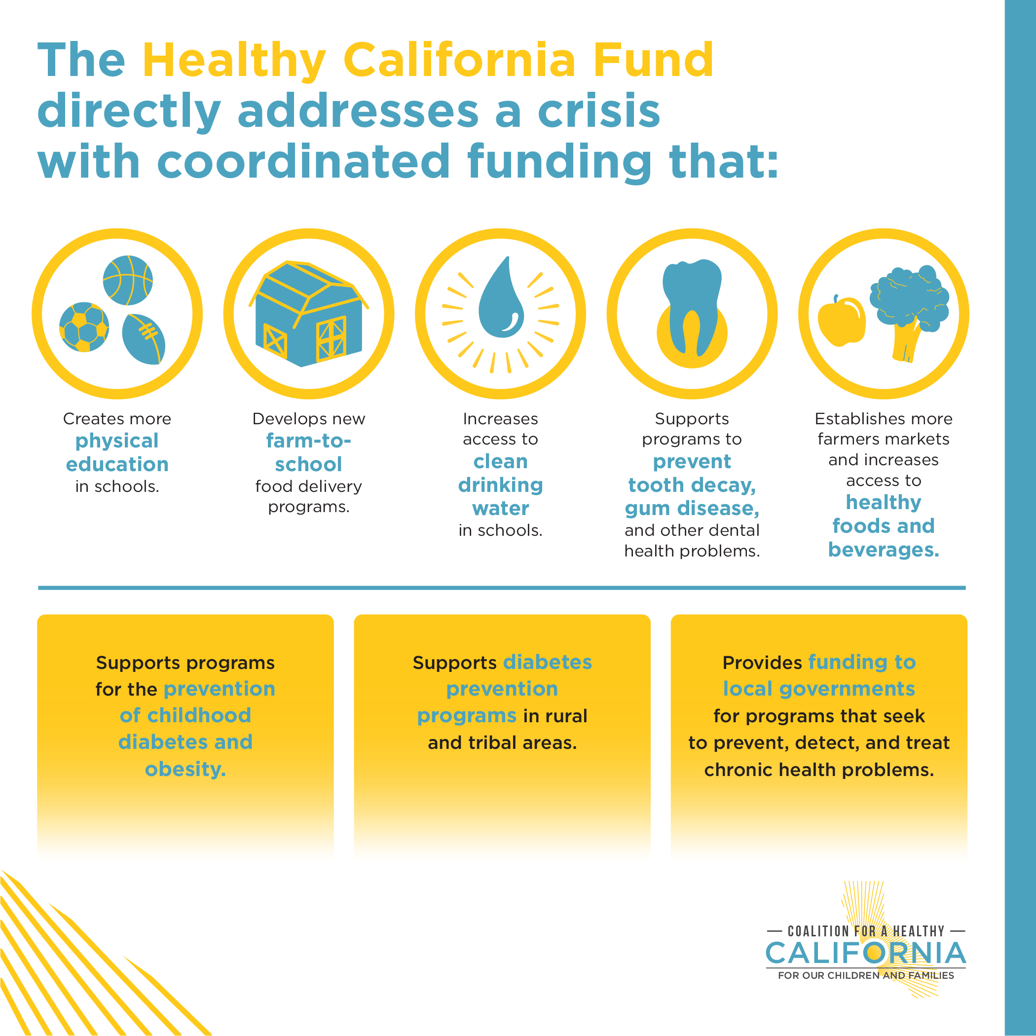 Coalition for a Healthy California benefits of AB 2782. The Healthy California Fund directly addresses a crisis with coordinated funding...