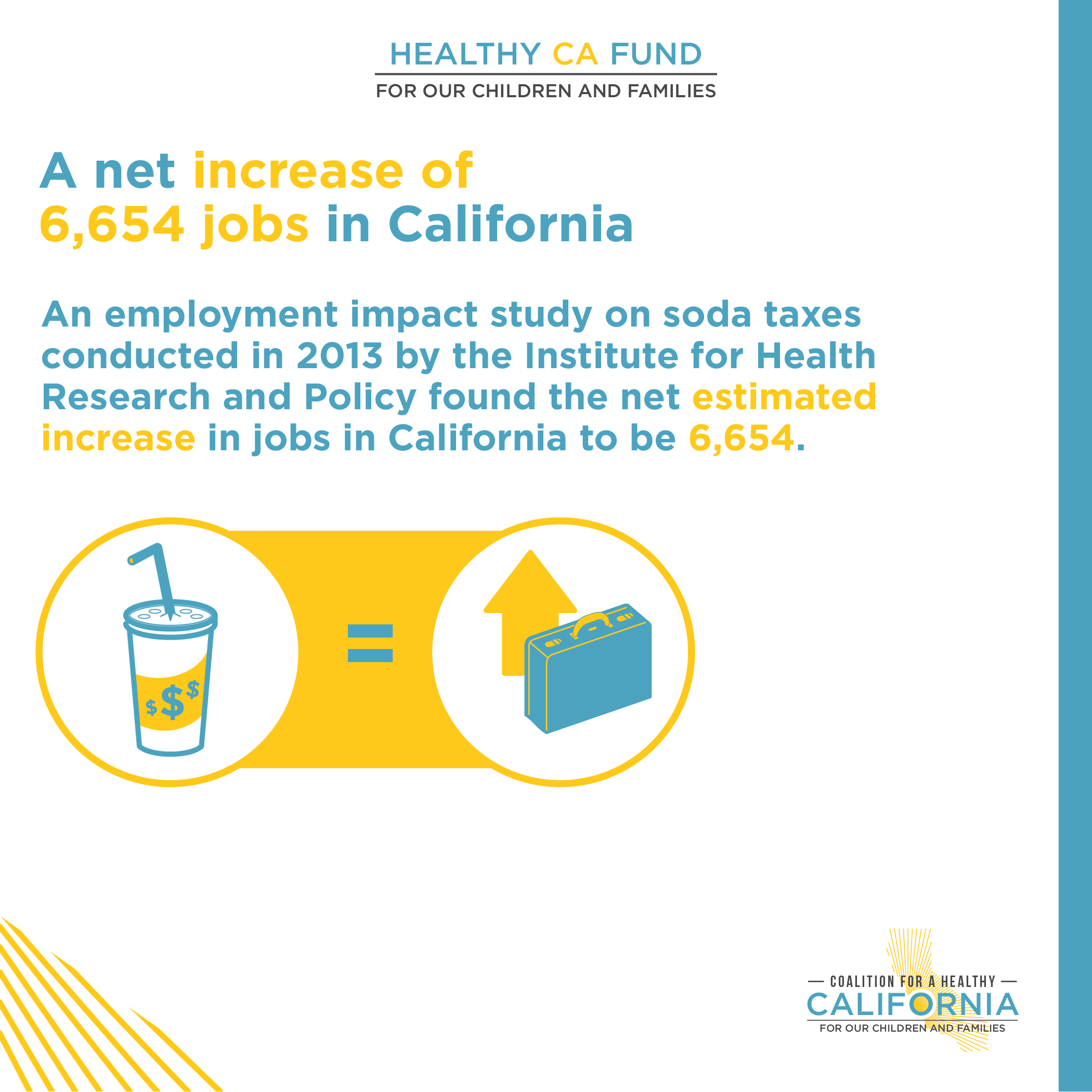 Coalition for a Healthy California benefits of AB 2782. A net increase of 6,654 jobs in California.